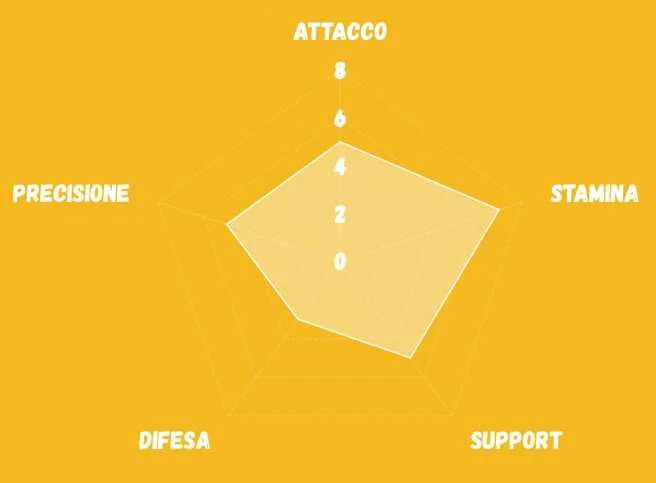 tactician-stat-icon